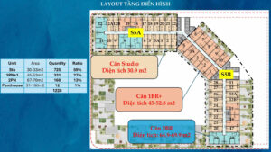 Cơ cấu sản phẩm dự án Sun Symphony 2