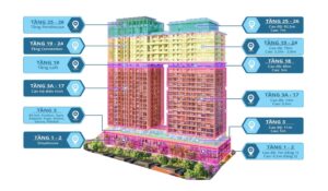 Thiết kế dự án Sun Ponte Residence